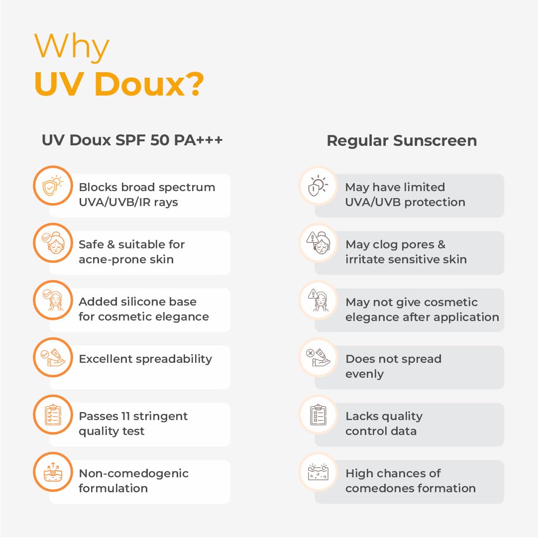 UV Doux Silicone Sunscreen Gel SPF 50 PA+++|India’s No.1 Dermatologist Recommended Brand|Invitro,In-Vivo Tested|UVA/UVB Protection, Benzene Free|No White Cast |Oily & Acne-Prone Skin |50 g