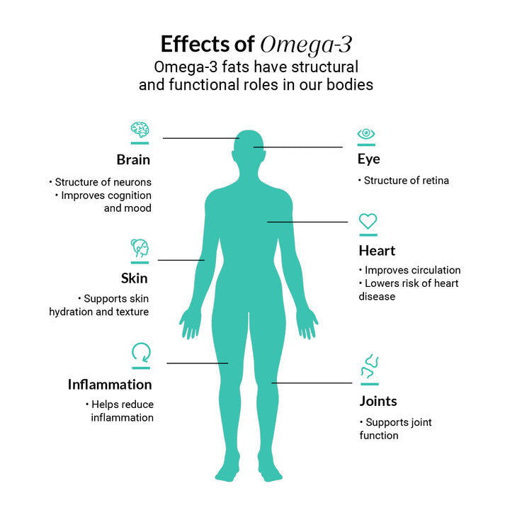 Nutrova Complete Omega 3