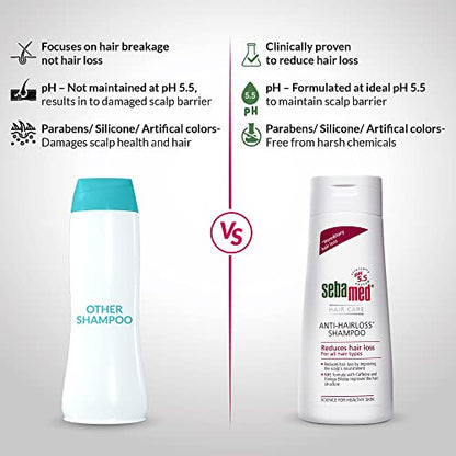 Sebamed Anti- Hairloss Shampoo 200Ml|Ph 5.5|Reduces Hairloss|Caffeine&Gingko Biloba|All Hair Types