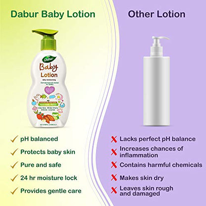 DABUR pH 5.5 Balanced Sensitive Skin with No Harmful Chemicals Contains Aloe Vera, Licorice and Almonds, Hypoallergenic and Dermatologically Tested No Paraben and Phthalates Baby Lotion - 500 ml