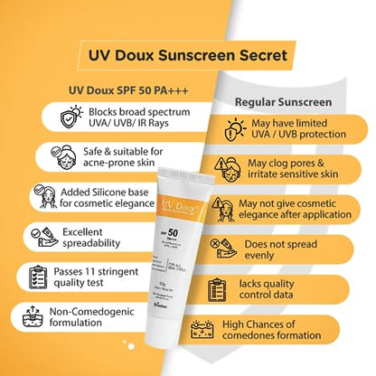 UvDoux Face & Body Sunscreen gel with SPF 50 PA+++ in Matte Finish and Oil Free Formula| Water Resistant Sunscreen| Protection against UVA/UVB Rays (100 GM)