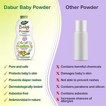 Dabur Baby Powder: Talc  Pack of 150 g