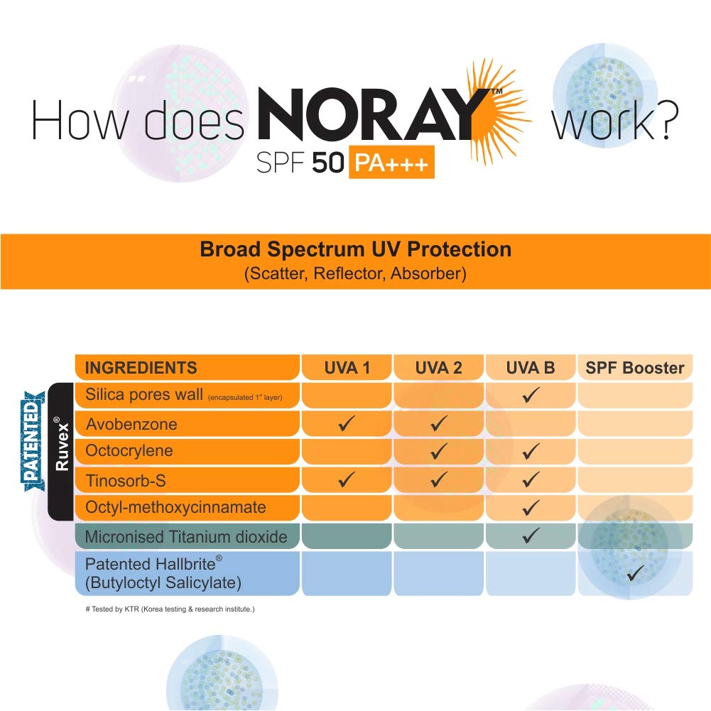 Noray Aquagel Broad Spectrum Sunscreen, SPF-50, PA+++ with Anti Tan Effect - 50g.