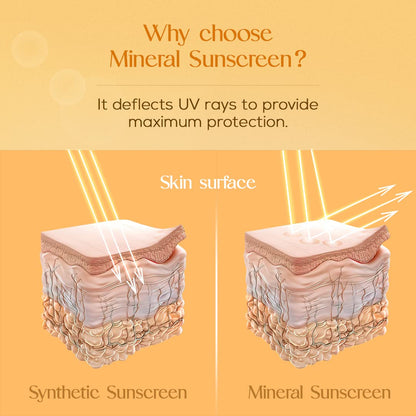 La Shield SPF 40 & PA+++ Mineral Based Sunscreen Gel | Suitable For All Skin Types, 50 Grams