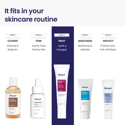 RE' EQUIL Under Eye Cream for Dark Circles, Wrinkles, Puffy Eyes, and for all skin types - 20g