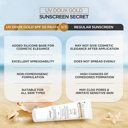 UV Doux gold silicone sunscreen gel 50g