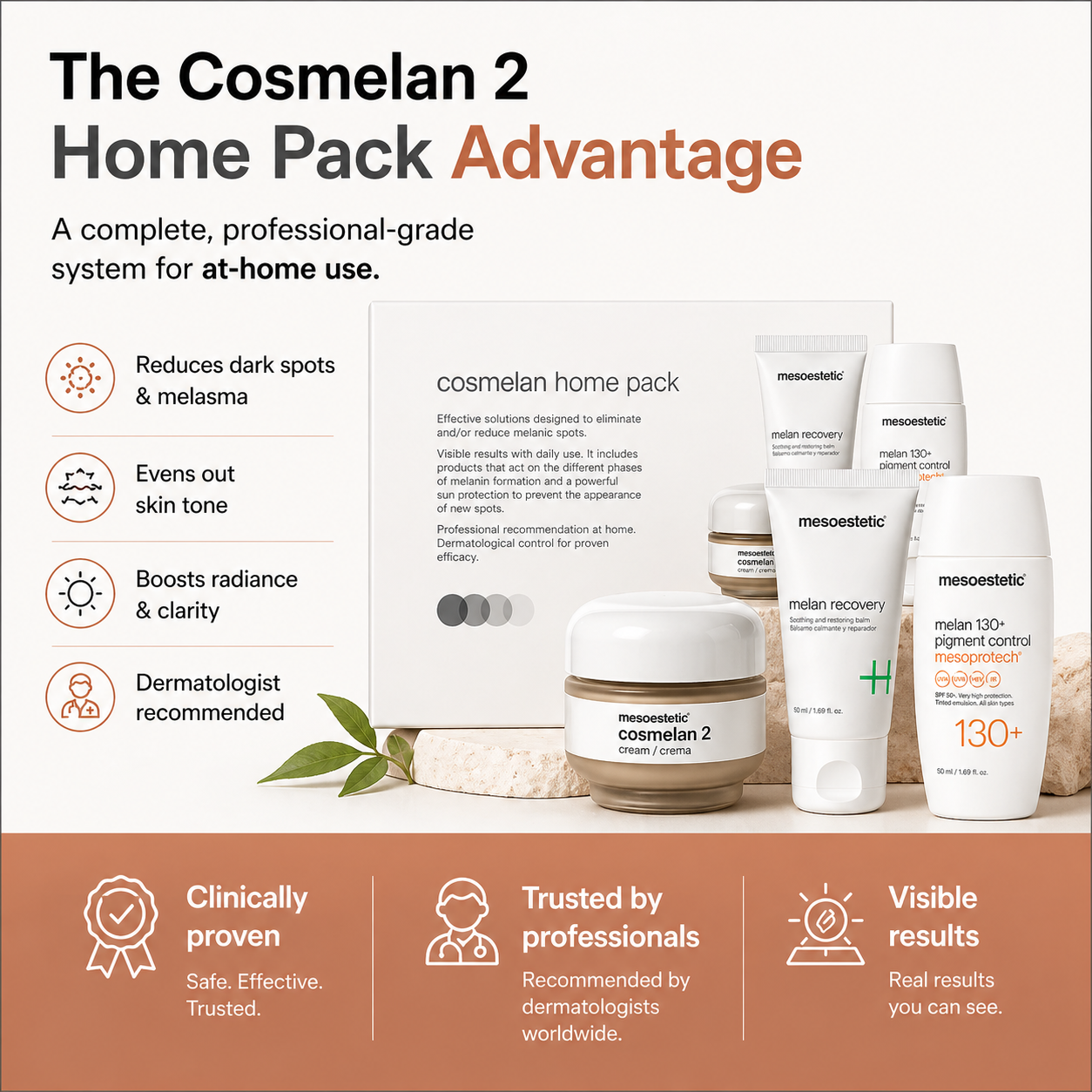 Mesoestetic Cosmelan Home Pack