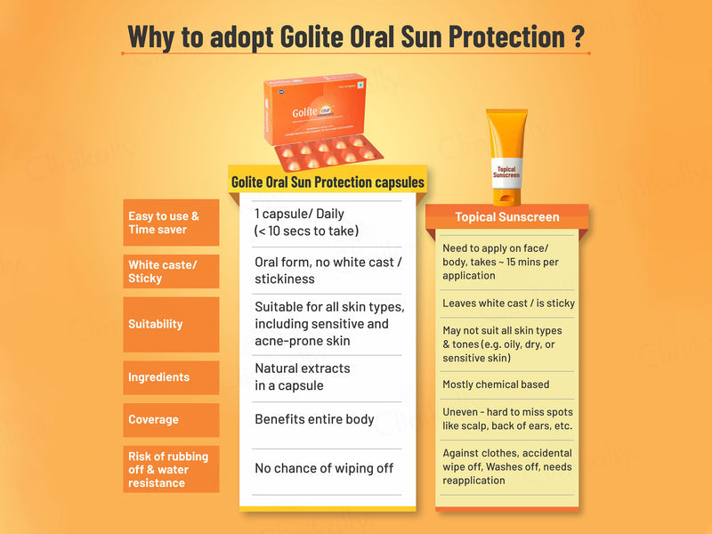 Golite OSP