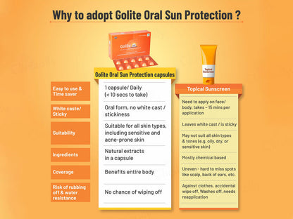 Golite OSP