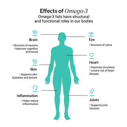 Nutrova Complete Omega 3