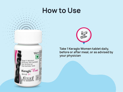 IPCA Keraglo Eva Tablets