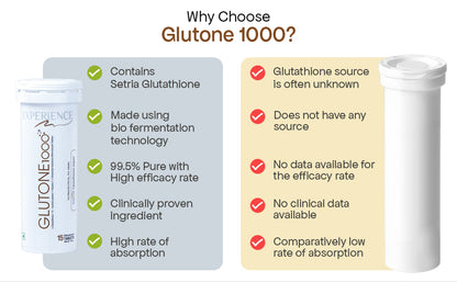 Dermatologists Trust and Recommend Glutone 1000