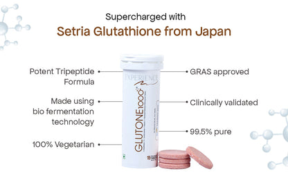Glutone 1000 L-Glutathione Tablets